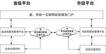 國務院辦公廳關于印發《互聯網政務服務技術體系建設指南》的通知