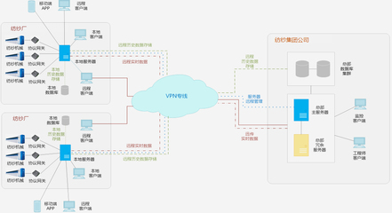 網(wǎng)絡(luò)技術(shù)服務(wù) 數(shù)字化時(shí)代的核心驅(qū)動(dòng)力